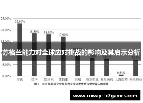 苏格兰能力对全球应对挑战的影响及其启示分析
