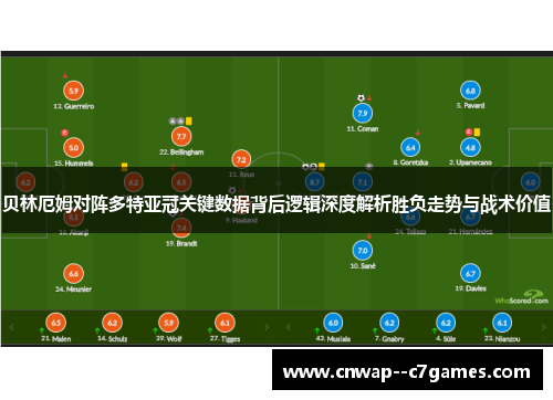 贝林厄姆对阵多特亚冠关键数据背后逻辑深度解析胜负走势与战术价值