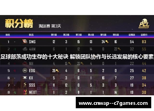 足球部落成功生存的十大秘诀 解锁团队协作与长远发展的核心要素